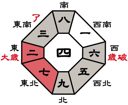 吉方位 今日